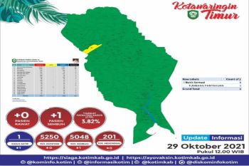 Tersisa satu penderita COVID-19 di Kotim
