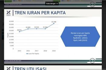 Tahun 2024, DJSN targetkan peserta BPJS kesehatan  capai 98 Persen
