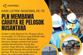 Hari Listrik Nasional ke-76 PLN MEMBAWA  CAHAYA KE PELOSOK NUSANTARA