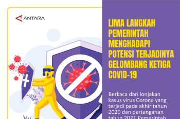 5 LANGKAH PEMERINTAH MENGHADAPI POTENSI TERJADINYA GELOMBANG KETIGA COVID-19