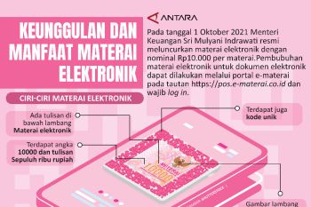 Indeks Harga  Konsumen (IHK) Sumbar September 2021 inflasi 0,10 persen