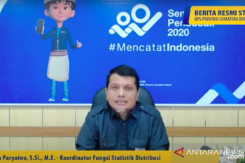 Ekspor Sumbar September 2021 mencapai 265,10 juta Dolar AS
