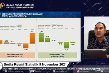 Pertumbuhan ekonomi Kalbar triwulan III 2021 mencapai 4,60 persen