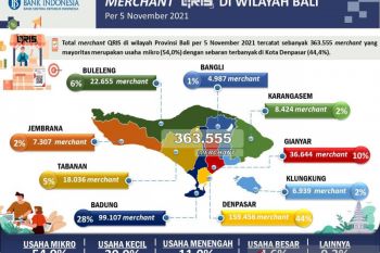 QRIS merchant count in Bali tops target: BI