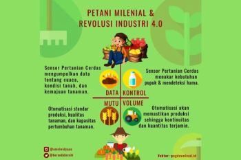 Pemkab Yapen latih 30 petani milenial Papua