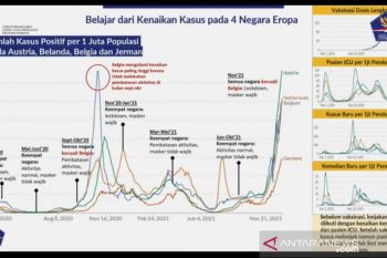 Empat negara Eropa alami lonjakan kasus akibat pelonggaran prokes COVID-19