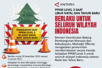 PPKM level 3 saat  libur Natal dan Tahun Baru berlaku untuk Seluruh wilayah Indonesia