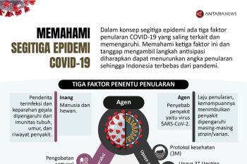 Memahami segitiga epidemi COVID-19