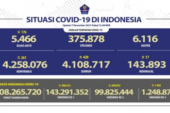 Satgas: 99,8 juta warga sudah terima dosis kedua  vaksin COVID-19