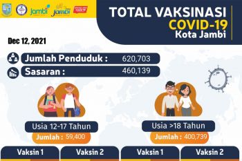 Pemkot Jambi gelar vaksinasi COVID-19 di pusat keramaian pada akhir pekan
