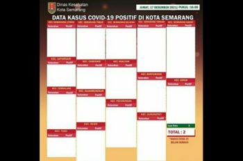 Kota Semarang nol kasus aktif COVID-19
