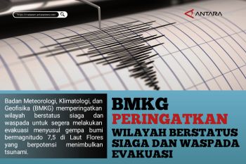 BMKG peringatkan wilayah berstatus siaga dan waspada dievakuasi