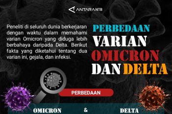 Perbedaan varian Omicron dan Delta