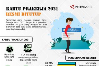 Kartu Prakerja 2021 resmi ditutup
