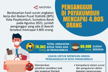 Penganggur di Payakumbuh mencapai 4.805 orang