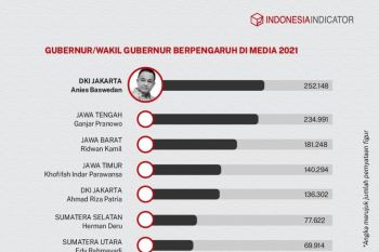 Andi Sudirman Sulaiman masuk 10 besar gubernur terpopuler di Indonesia  pada 2021