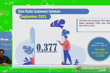 BPS : Rasio gini Sulsel  turun 0,005 poin pada September 2021