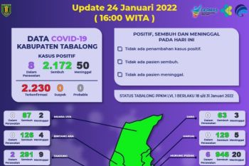 Delapan karyawan bank BNI di Tabalong terpapar COVID-19