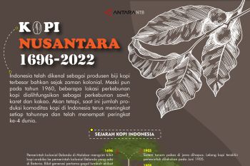 Sejarah kopi di Nusantara
