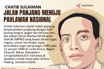 Jalan Panjang Menuju Pahlawan Nasional Chatib Sulaiman