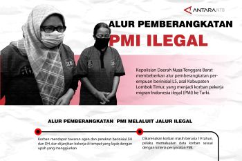 Alur pemberangkatan pekerja migran ilegal ke Turki