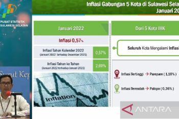 BPS : Seluruh kota sampel pendataan di Sulsel alami inflasi pada Januari 2022