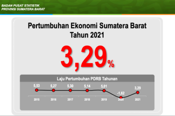 Ekonomi Sumbar 2021 mulai membaik,  tumbuh 3,29 persen