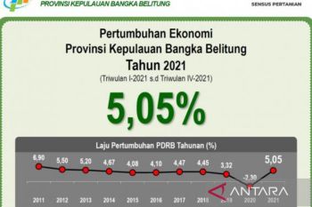 LPEM UI proyeksikan perekonomian Indonesia tumbuh 4,85 persen di kuartal I 2022