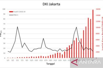 BMKG luruskan miskonsepsi polusi udara sebabkan gelombang COVID-19 varian Omicron