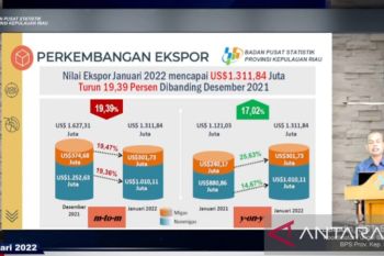 Awal tahun ekspor di Kepri capai 1.311,8 juta dolar AS