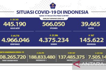 Indonesia catat kasus harian tertinggi COVID-19 mencapai 64.718 orang