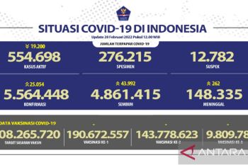 Hari ini tambahan peserta  vaksinasi nihil karena perbaikan sistem