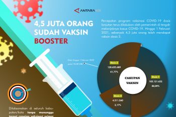 4,5 jura orang vaksin booster