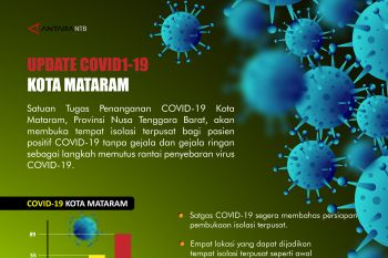 Update COVID-19 di Kota Mataram