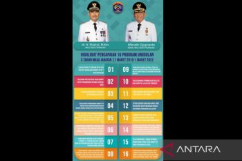 REFLEKSI 3 TAHUN KEPEMIMPINAN WALI KOTA DAN WAKIL WALI KOTA TARAKAN PERIODE 2019-2024 dr. H. Khairul, M.Kes - Effendi Djuprianto (OKE)