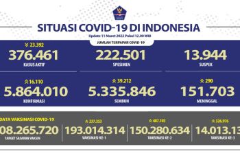 Satgas: Penerima dosis penguat capai 41,13 juta jiwa penduduk Indonesia
