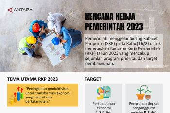 Rencana Kerja Pemerintah di 2023