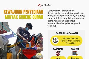 Kewajiban penyediaan minyak goreng curah