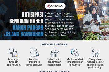 Antisipasi kenaikan harga bahan pangan jelang Ramadhan