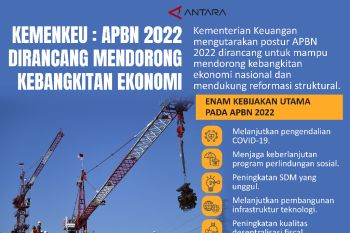 Kemenkeu: APBN 2022 dirancang mendorong kebangkitan ekonomi