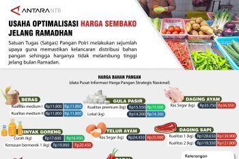 Usaha Optimalisasi Harga Sembako Jelang Ramadhan