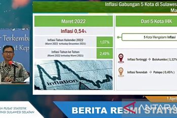 BPS Sulsel: Inflasi pada Maret 2022 tertinggi selama tiga tahun terakhir