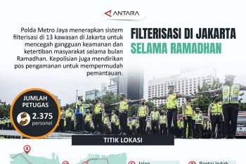 Filterisasi di Jakarta selama Ramadhan