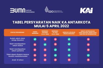 Aturan terbaru naik KA Rajabasa dan Kuala Stabas