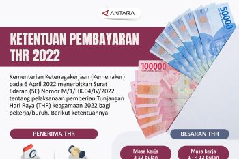 Ketentuan pembayaran THR 2022