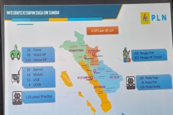 PLN UIW Sumbar tetapkan 118 lokasi prioritas dalam kesiapsiagaan ramadhan dan idul fitri