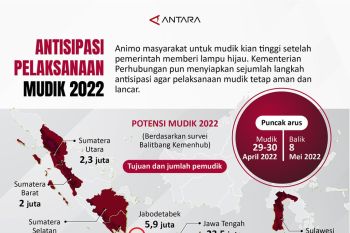 Antisipasi pelaksanaan mudik lebaran 2022
