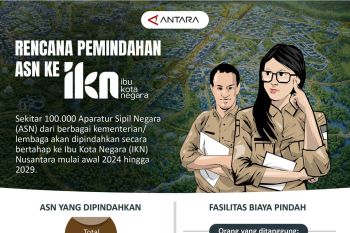 Rencana pemindahan ASN ke IKN