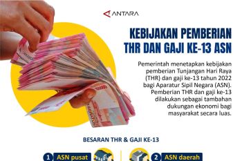 Kebijakan pemberian THR dan gaji ke-13 ASN