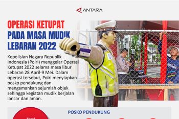 Operasi Ketupat pada masa mudik Lebaran 2022
